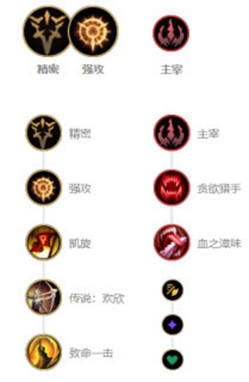 薇恩怎么出装金铲铲(薇恩怎么出装伤害高)