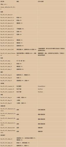 辐射3控制台秘籍（辐射3无限代码）