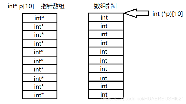 指针数组里面存放的是什么(指针数组里面存的是什么,指针数组详解)