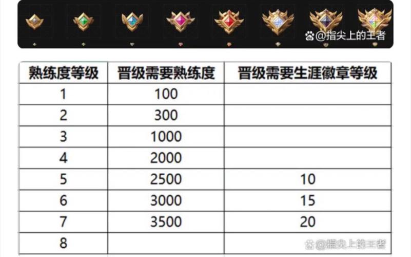 王者荣耀赛季皮肤s32(王者赛季更新段位继承表)