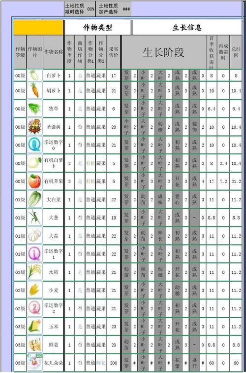 qq农场怎样快速升级（qq农场作物经验排行）
