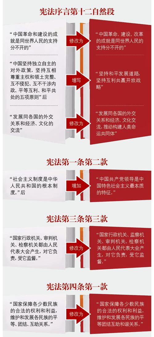 第五届学宪法讲宪法答案（宪法人民代表大会多少通过）