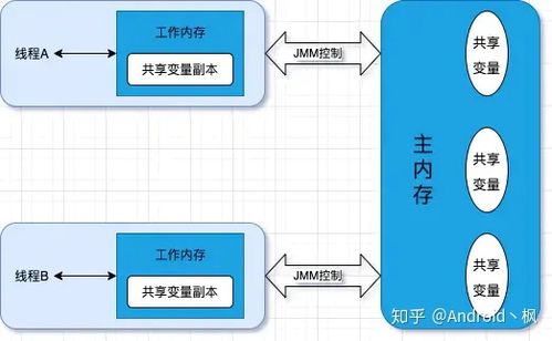 线程安全是什么(线程安全：保障并发环境下数据的正确性)