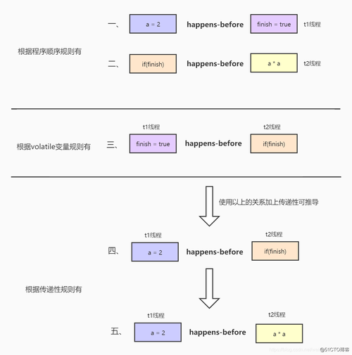 线程安全是什么(线程安全：保障并发环境下数据的正确性)