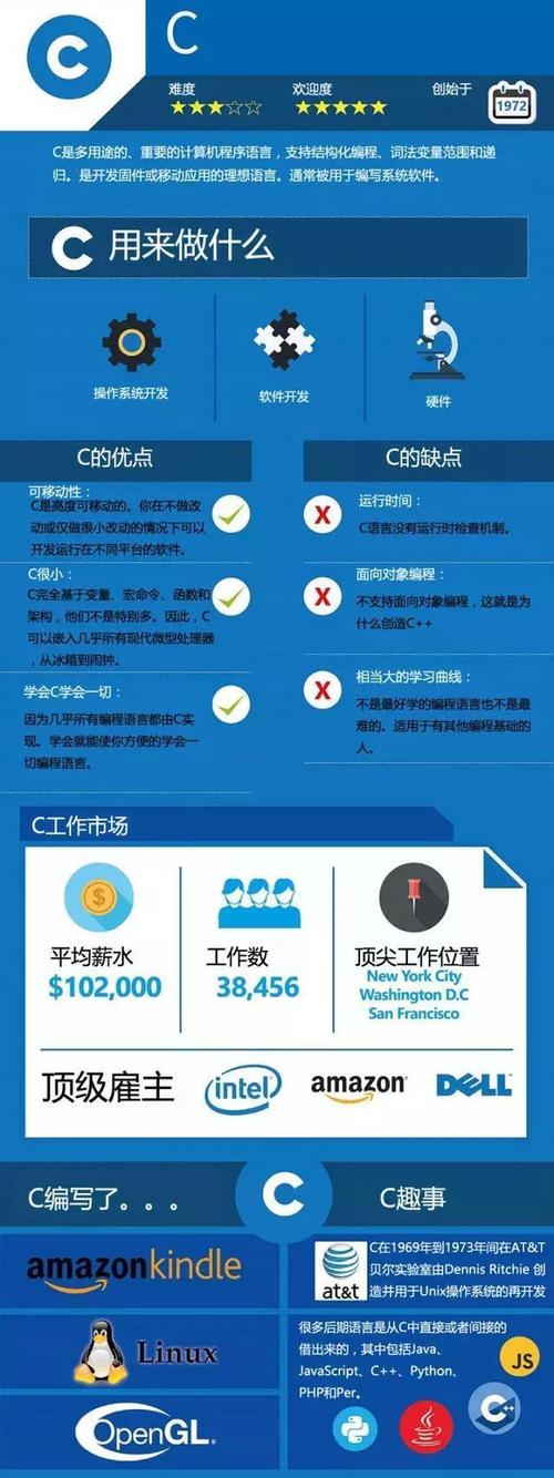 学编程学哪种编程语言