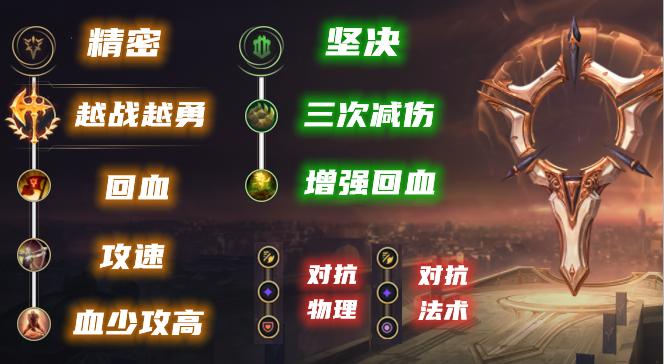 盲僧带什么天赋符文(盲僧点什么符文天赋)