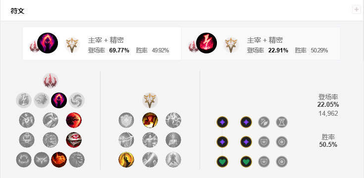 盲僧带什么天赋符文(盲僧点什么符文天赋)