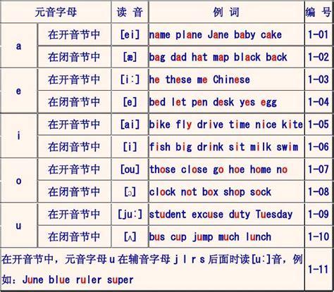 clothes怎么读音发音 音标(Clothes发音：详细说明音标和发音)