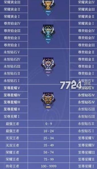 王者荣耀赛季皮肤s32(王者赛季更新段位继承表)
