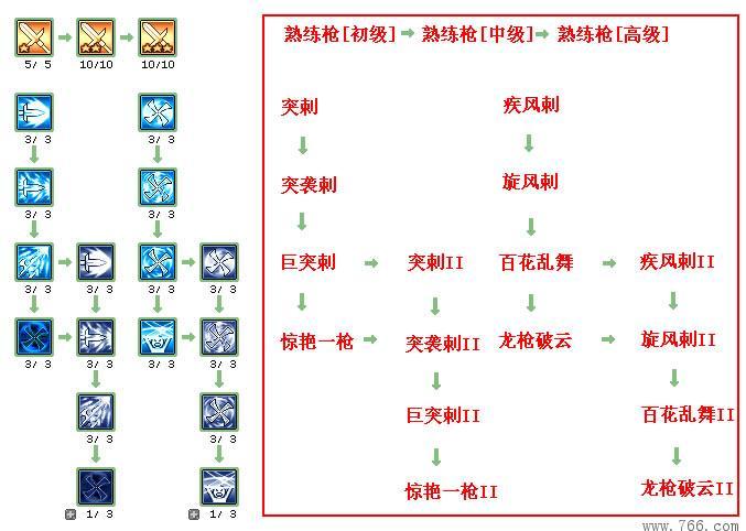 彩虹岛灵宠技能属性选择(彩虹岛灵宠技能属性大全)