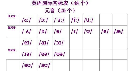 clothes怎么读音发音 音标(Clothes发音：详细说明音标和发音)