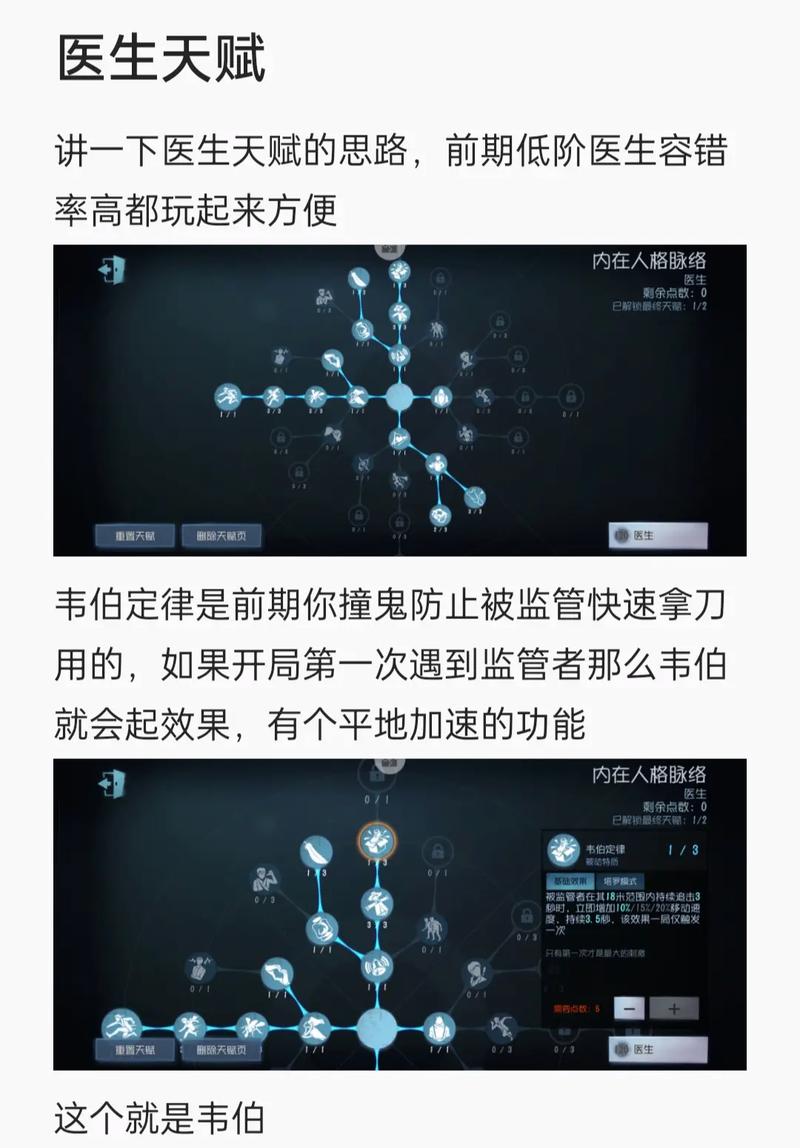 第五人格医生的天赋(医生天赋点2021)