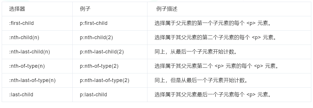 css高级选择器有哪些(CSS 高级选择器大全：详细说明)