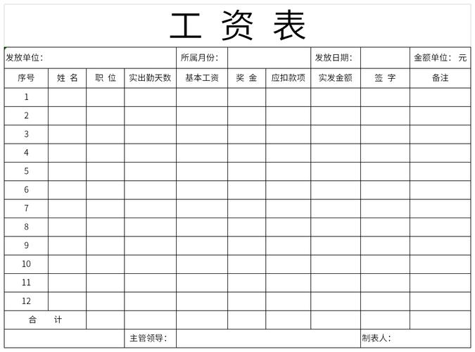 工资表格模板(工资表模板表格免费下载)
