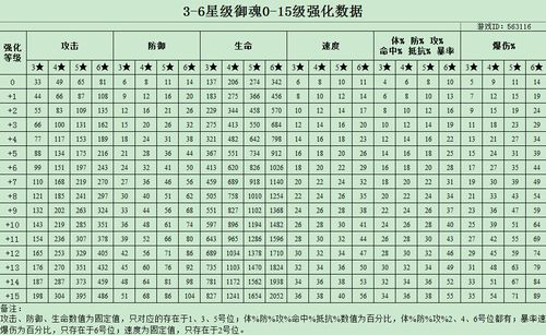 阴阳师御魂掉落时间表(阴阳师御魂整理方案码)