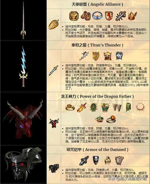 英雄无敌5十大变态英雄排名(英雄无敌5十大变态英雄攻略)