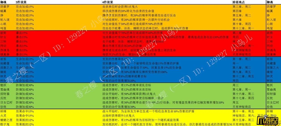 阴阳师御魂掉落时间表(阴阳师御魂整理方案码)