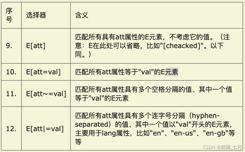 css高级选择器有哪些(CSS 高级选择器大全：详细说明)