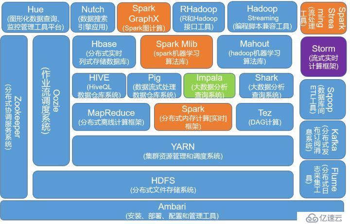linux运维需要掌握哪些知识