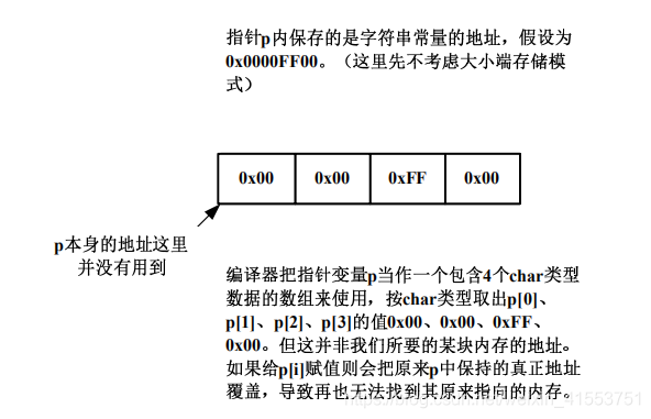 指针数组与数组指针的区别(指针数组与数组指针,详细解析两者异同)