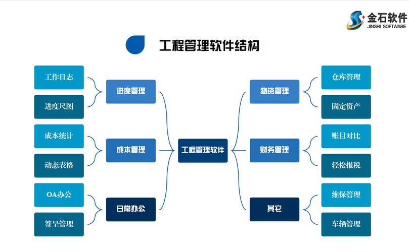 工程施工软件(工程施工软件，助力项目管理更轻松)