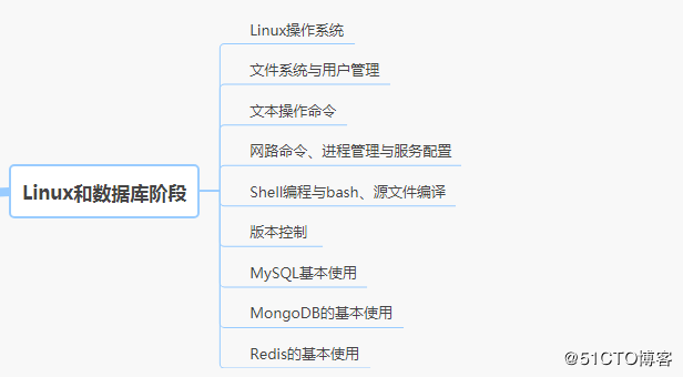 linux运维需要掌握哪些知识