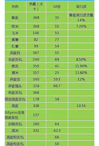 薄荷网卡路里计算器（食物热量卡路里一览表）