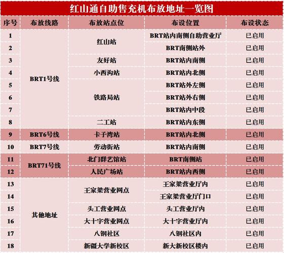 附近的一卡通网点(离我最近的一卡通充值点)