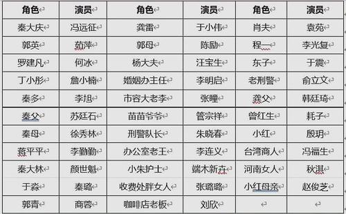 2012高清免费完整版国语版（2012国语演员表）