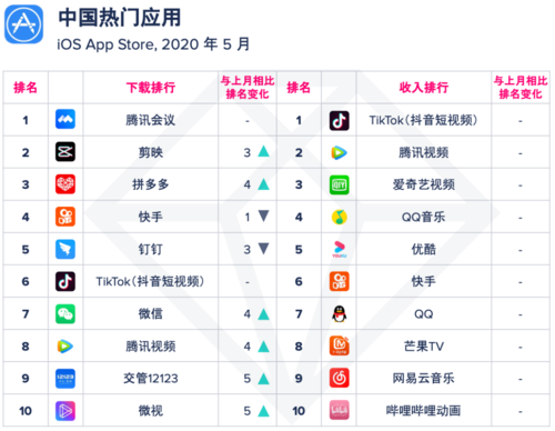 电视应用商店排行榜(电视应用商店排行榜最新)