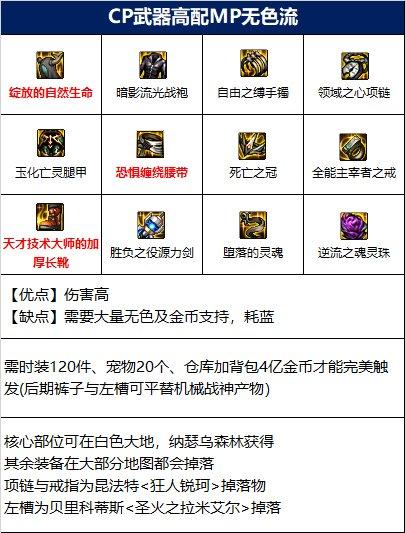 dnf怎么强化武器（堕落之主武器怎么强化）