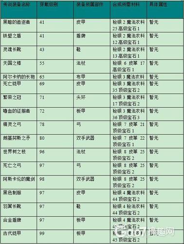 艾诺迪亚4融合器配方大全(艾诺迪亚4融合器装备配方)