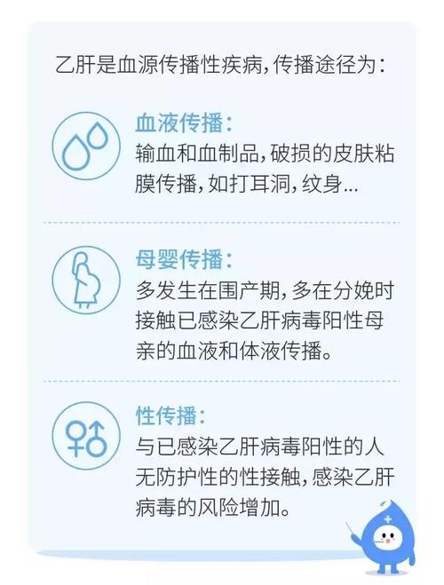 乙肝怎么传染(乙肝怎么传染的会通过口水传染吗)