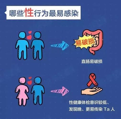 乙肝怎么传染(乙肝怎么传染的会通过口水传染吗)