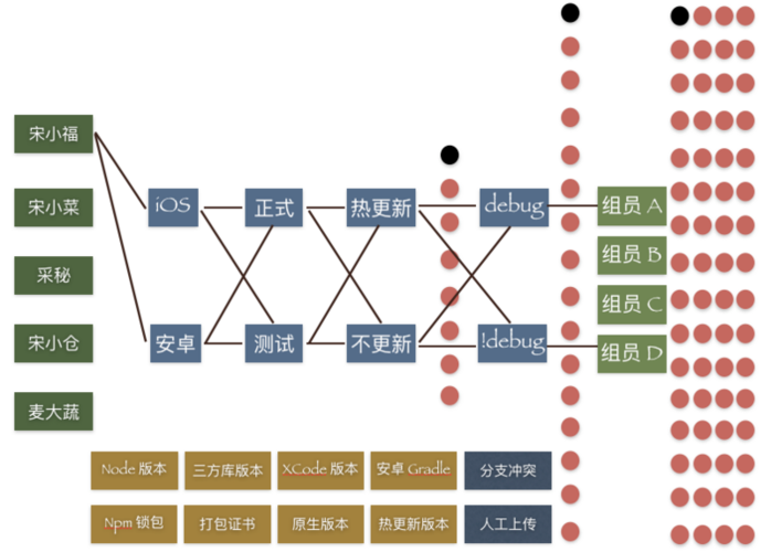 前端需要会哪些技术(前端必备技能：全面掌握前端技术栈)