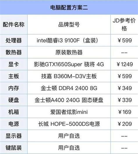 电脑配置检测软件（查电脑配置价格APP）