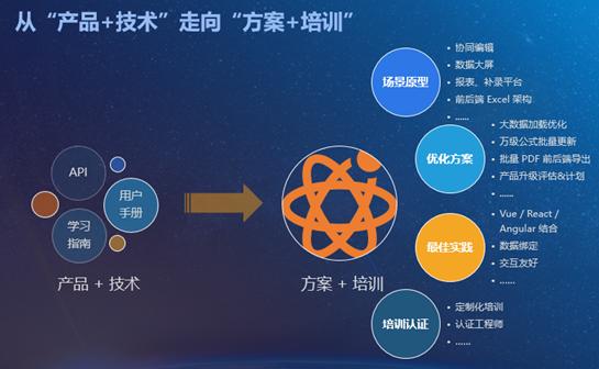 前端需要会哪些技术(前端必备技能：全面掌握前端技术栈)