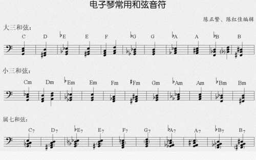 电子琴和弦伴奏怎么弹(电子琴和弦视频教学)