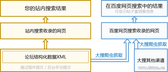 怎么把源码生成网站(生成网站指南：从源码到成品网站的详细说明)