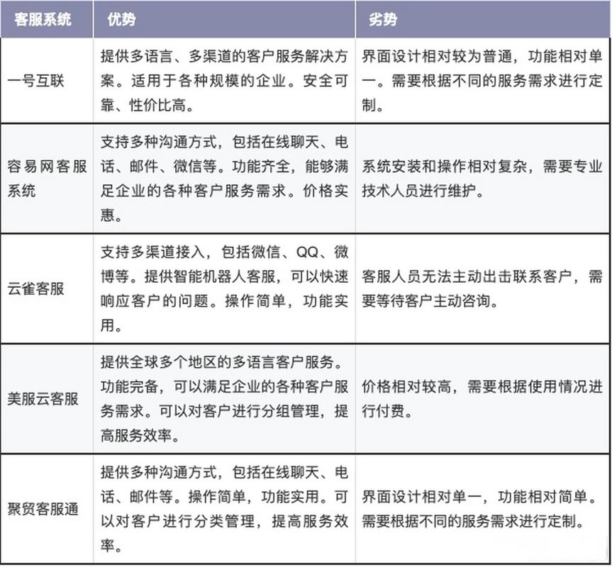 人工在线客服系统(电话客服外呼系统)