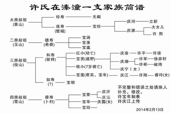电子族谱管理系统(电子族谱模板)