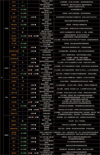 无主之地3满级去哪刷装备(无主之地3哪里刷装备最快)